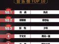 周董歌曲短视频编导,穿越时空的音乐之旅